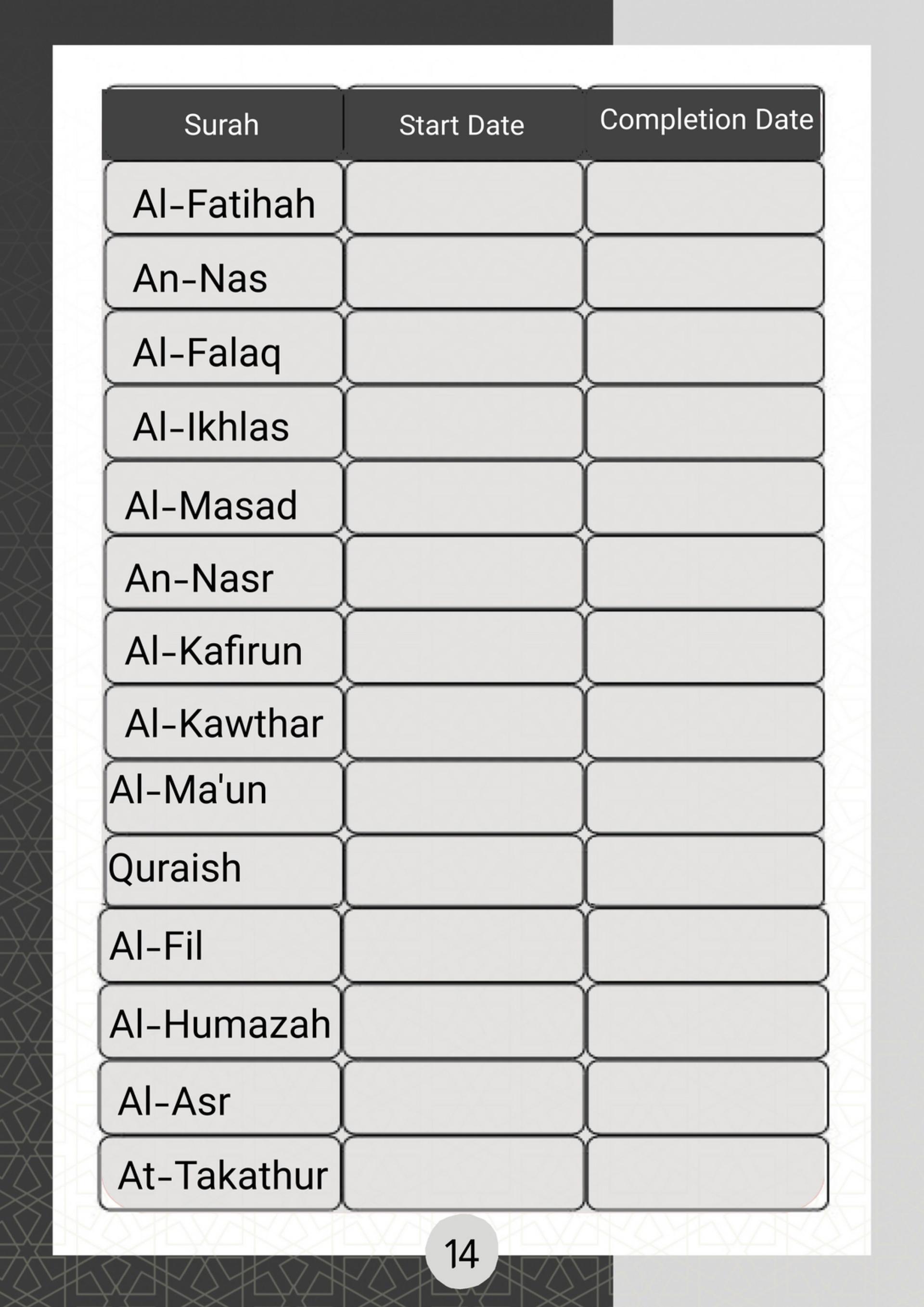  Quran memorization schedule